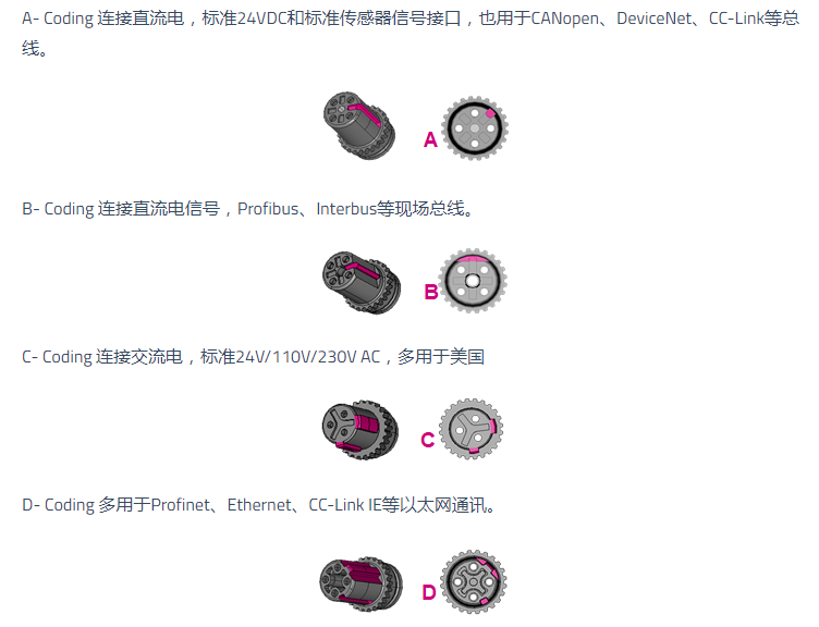防水连接器