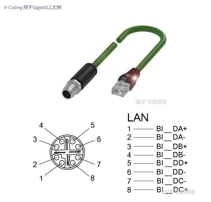 connector X-coding