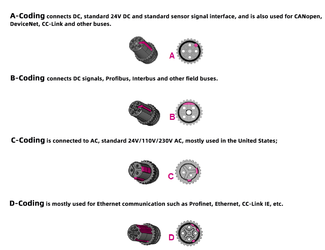 connector coding